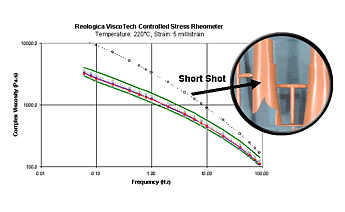 Quality control program based on a 'go / no go' process window derived from characterising 'good' & 'bad' samples